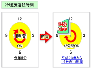 冷暖房運転時間
